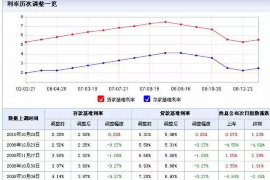 淄博对付老赖：刘小姐被老赖拖欠货款